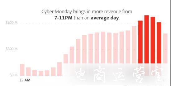 亞馬遜黑五活動怎么玩?黑五活動技巧&必做準(zhǔn)備工作單